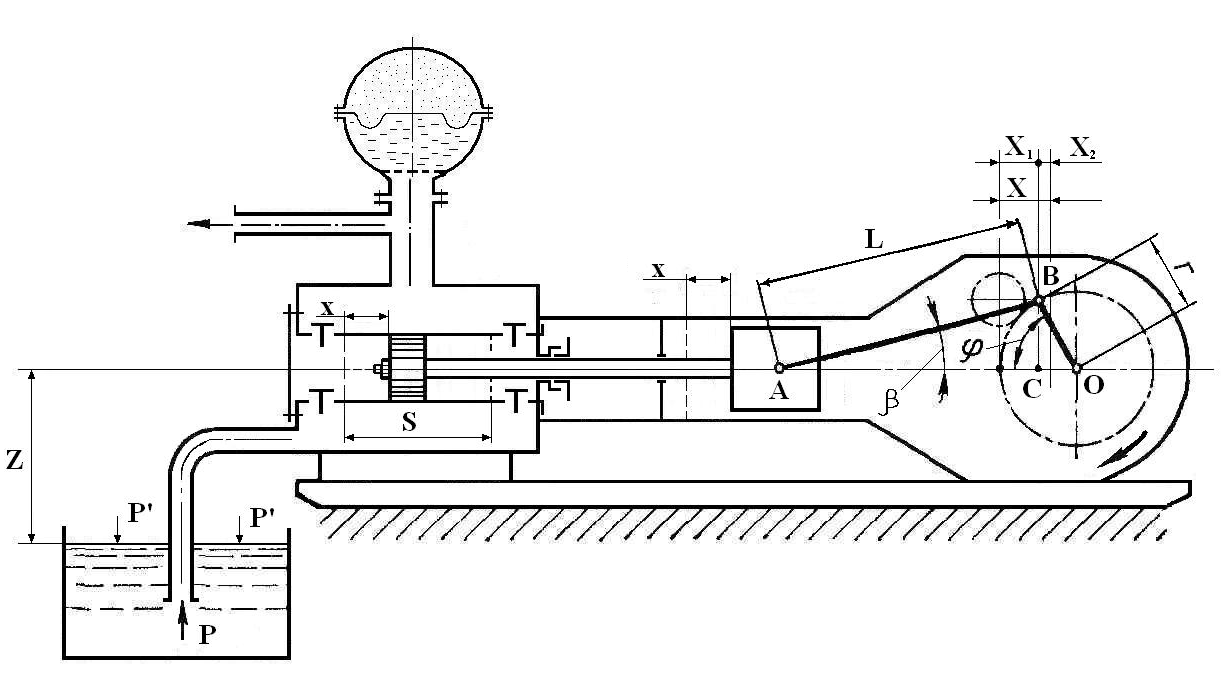 Кинематическая схема насоса