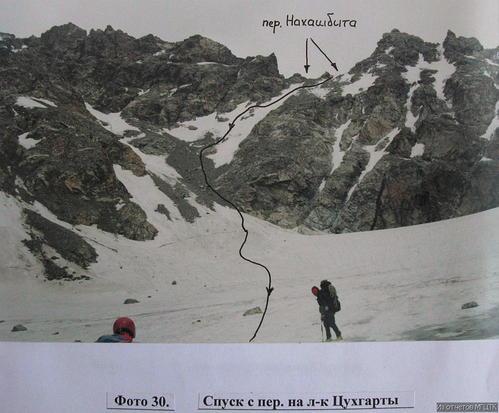 Цухгарты гора