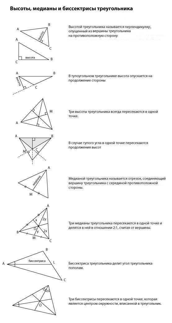 Свойство биссектрисы треугольника на готовых чертежах Методическая разработка по геометрии " Медианы, биссектрисы и высоты треугольник