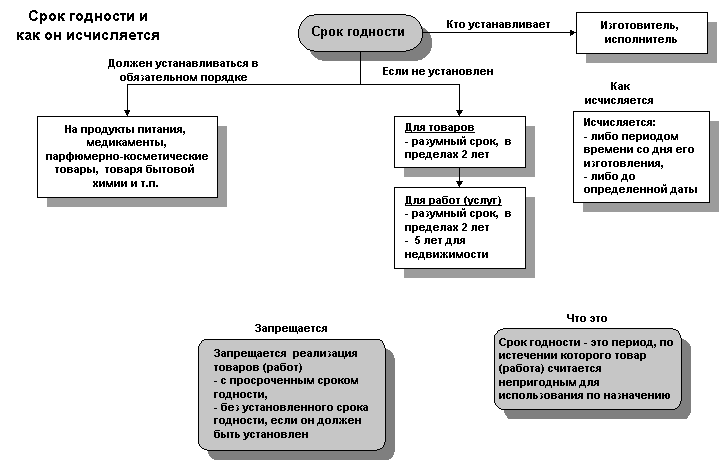 Защита прав потребителей