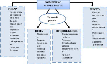 Group 1