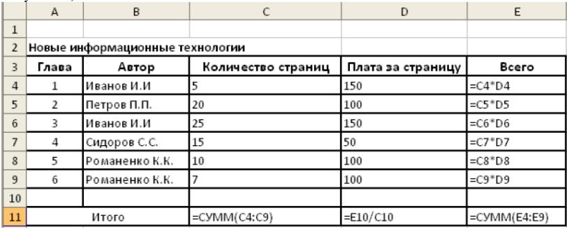 Картинки ТАБЛИЦА КОЛИЧЕСТВО НАЙДЕННЫХ СТРАНИЦ