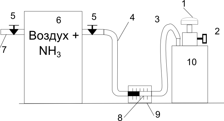 Концентрация аммиака в воздухе. Определение концентрации аммиака. Датчик газового анализа аммиака. Схема распыления аммиака в воздухе. Схема определения аммиака в воздухе.