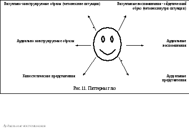 Включи навык графический. Диагностика модальности метод из НЛП. Модальность кабеля. Модальности контакта в гештальт. Управление коммуникацией через бессознательные ключи доступа.