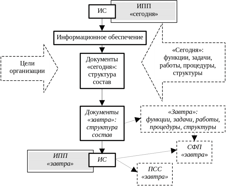 Отличие исследовательского проекта от информационного