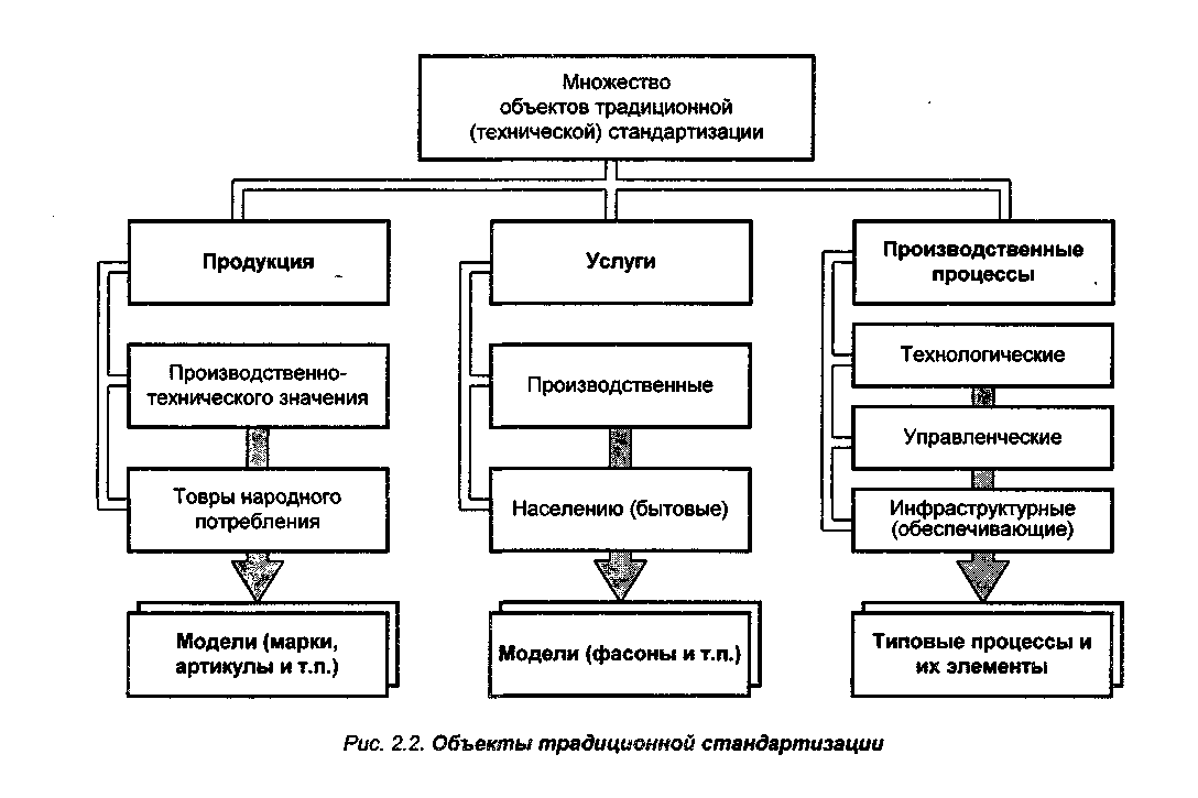 Гсс это