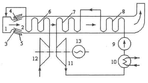 Принципиальная схема паросиловой установки