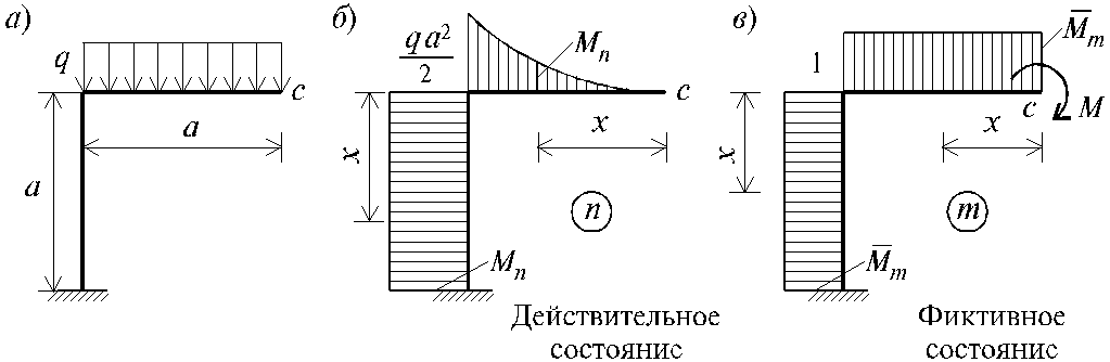 Эпюра единичного момента. Эпюра ригеля. План перемещений стержневой системы. Изгибающий момент как обозначается. Опорные моменты ригеля при различных схемах загружения.