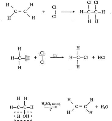 Щелочной гидролиз дихлорэтана