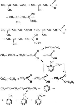 Получение бутанола реакция. Реакция для получения 1-хлорбутана. Способы получения бутаналя реакция. Синтез бутаналя из уксусного альдегида. Получение хлорбутана реакция.