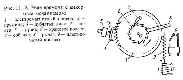 Как устроено реле времени