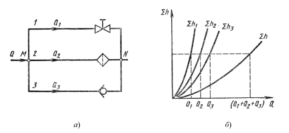 Последовательно соединенные трубопроводы. Гидравлика соединение трубопроводов. Параллельное соединение трубопроводов. Последовательное соединение трубопроводов. Параллельное соединение труб.