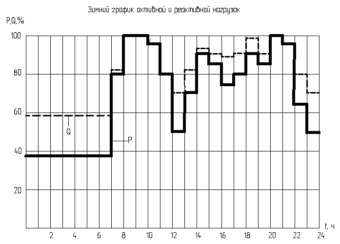 Диплом (Проектирование электрической станции) - Стр 5