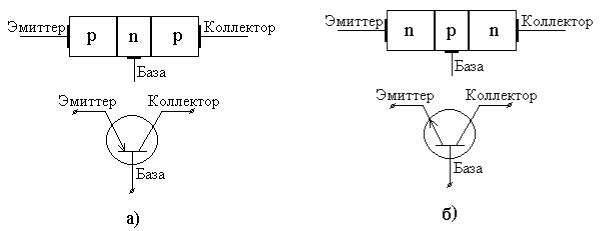 Биполярный транзистор где эмиттер