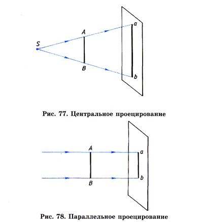 Способы проецирования. Определения проецирования - презентация онлайн