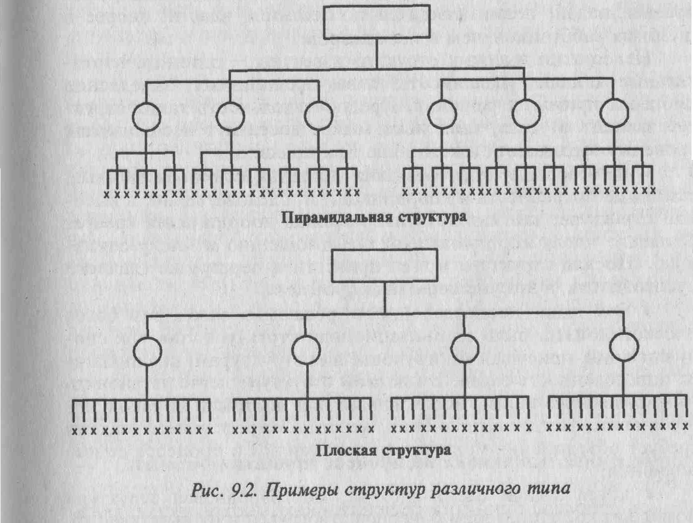 Какая структура выше