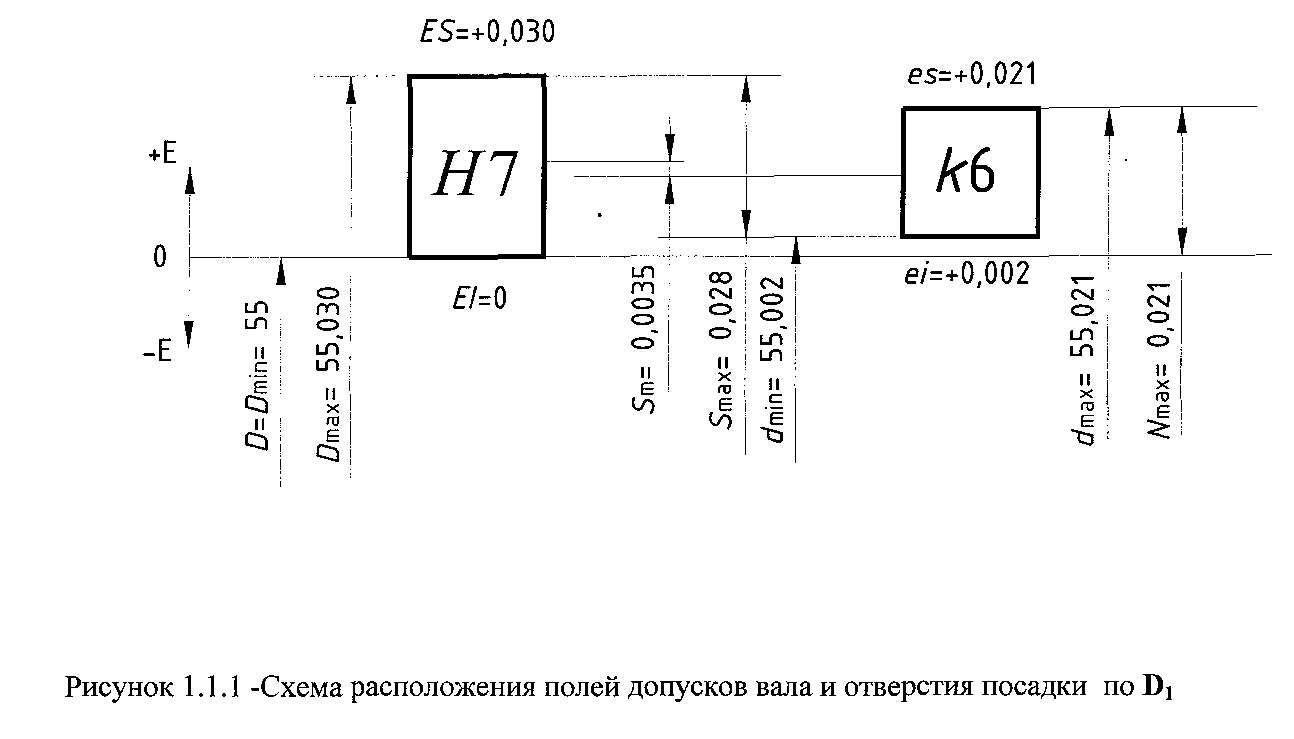 Допуски поле допуска пример