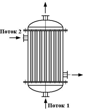 Двухходовой теплообменник схема
