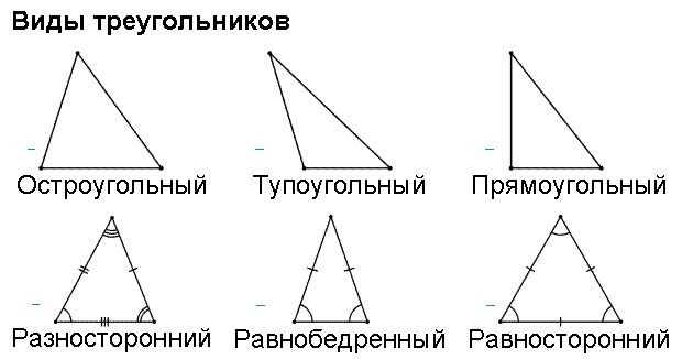 В остроугольном треугольнике есть прямой угол. Острый треугольник. Остроугольный прямоугольный и тупоугольный треугольники. Треугольники виды треугольников. Равносторонний тупоугольный треугольник.