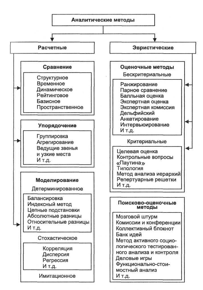 Методика проведения идентификационной почерковедческой экспертизы