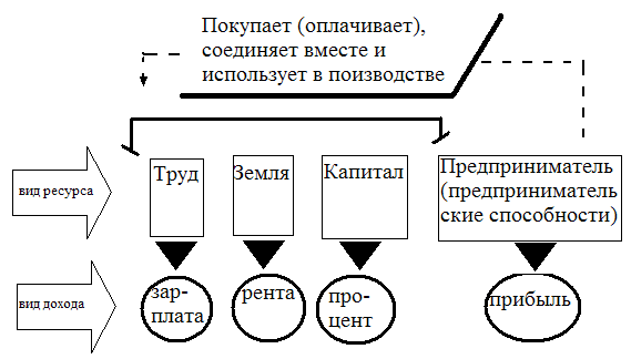 3 фактора влияющих на уровень спроса: найдено 84 картинок