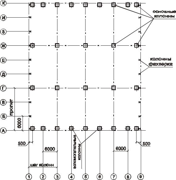 Схема расположения колонн чертеж