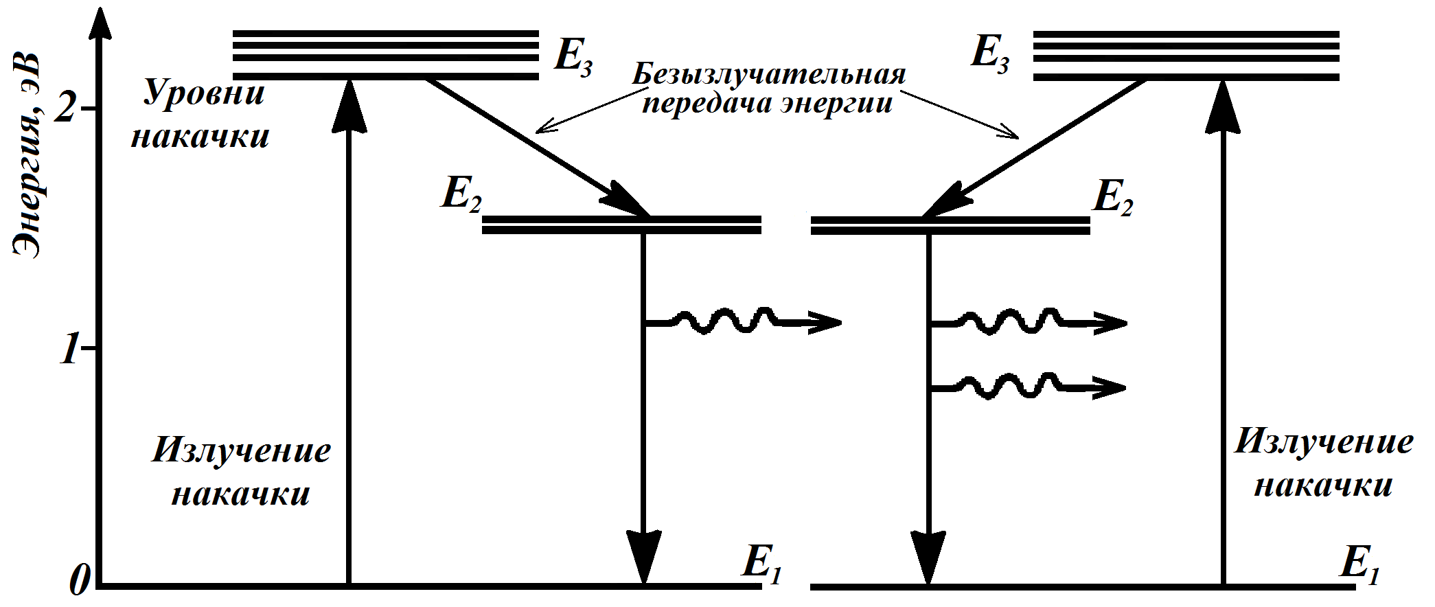 Схема лазера физика