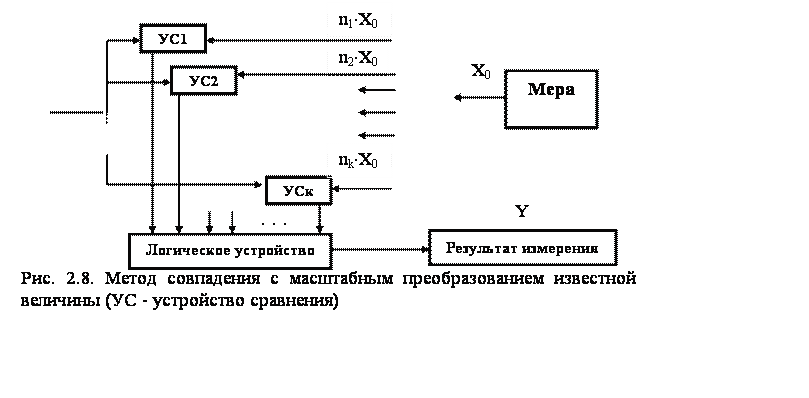 Для практических расчетов наиболее часто используются следующие методы преобразования схем замещения