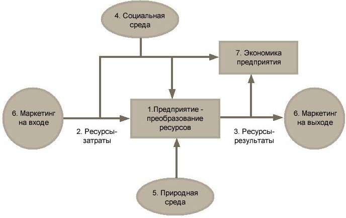 3.2. Субъекты рынка, рыночный механизм и функции рынка