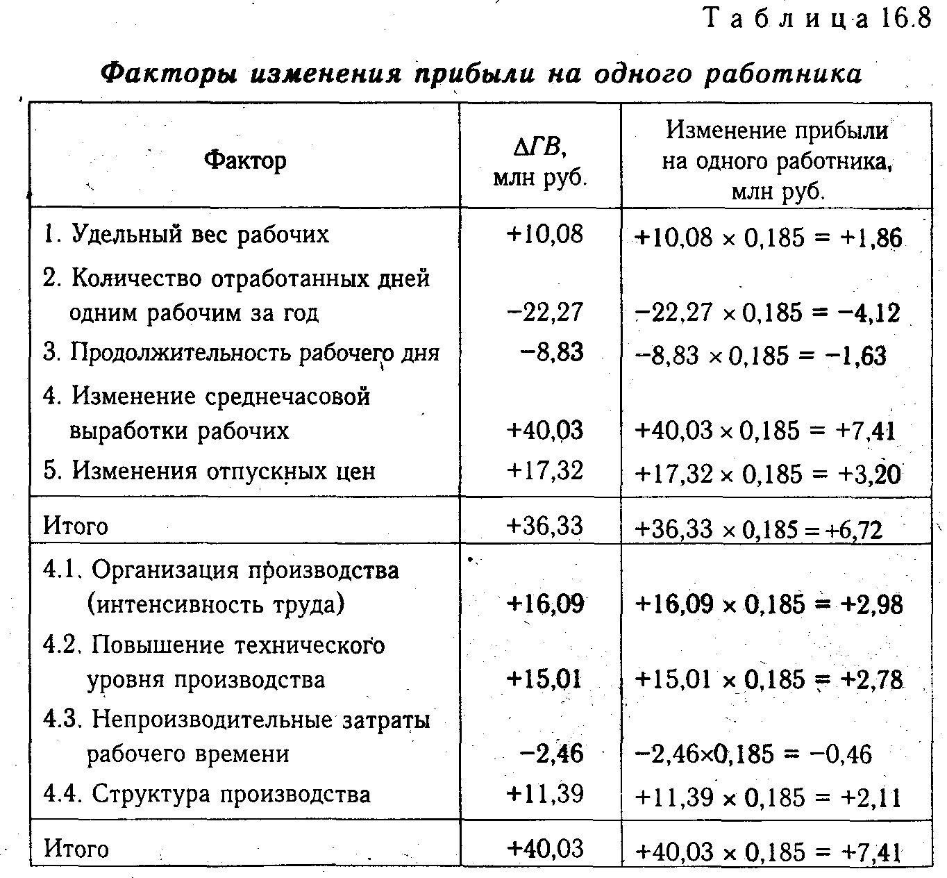 анализ показателей эффективности работы с резервом (99) фото