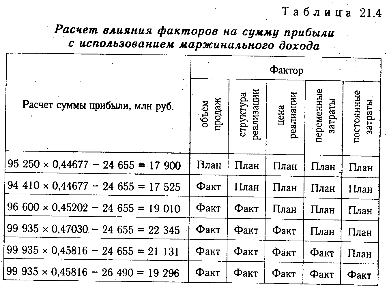 занимательная статистика факторный анализ манга фото 54