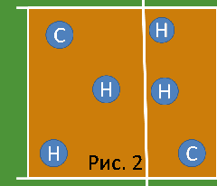 Схема 4 2 волейбол