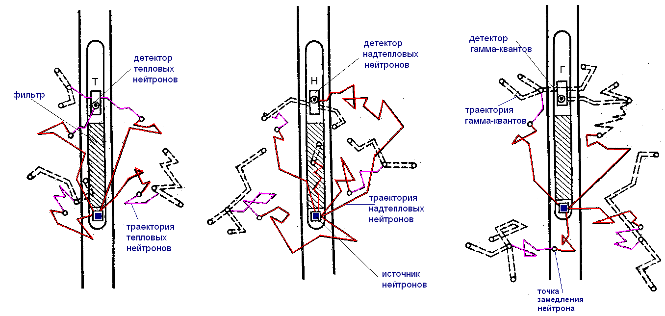 7. Нейтронные методы (нм)