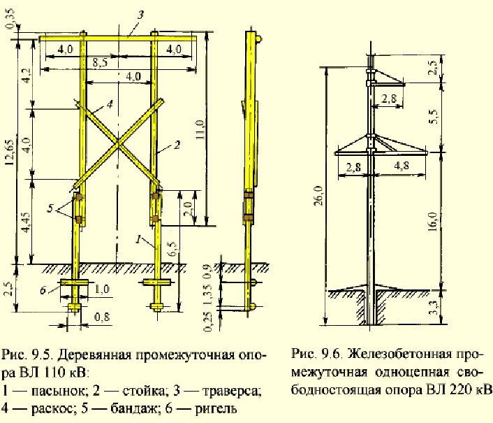 Карта пасынка. Опора деревянная вл 35кв Катт. Железобетонная опора 110кв арматура. Промежуточная деревянная 35кв опора сборка. Трехлинейная схема вл 110 кв.