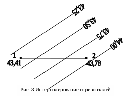 Интерполирование горизонталей. Интерполирование горизонталей