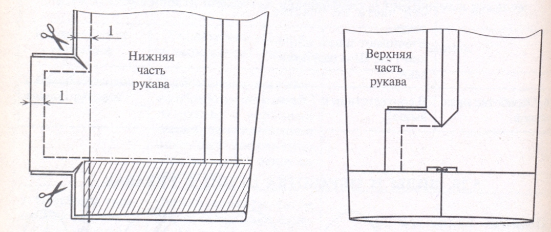 Обработка локтевых срезов и шлицы рукава