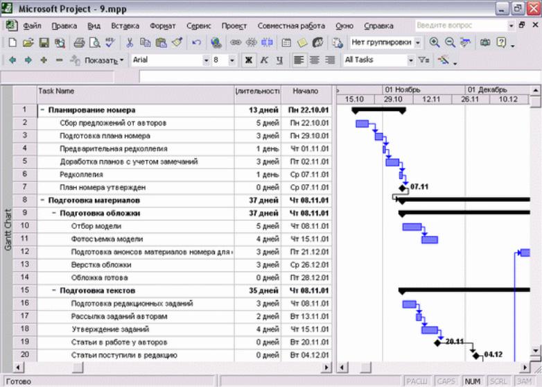 Богданов в управление проектами в microsoft project 2007