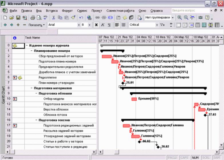 Как определить критический путь проекта в ms project