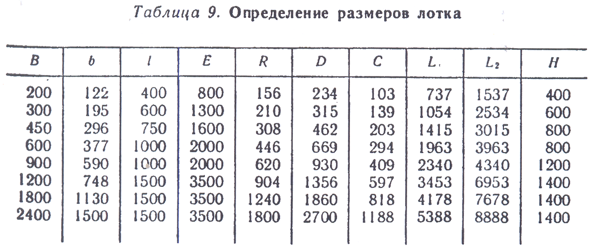 Расход жидкий