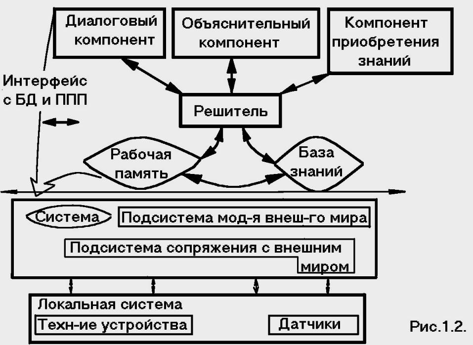 Презентация на тему: СТРУКТУРА ДИНАМИЧЕСКОЙ ЭС