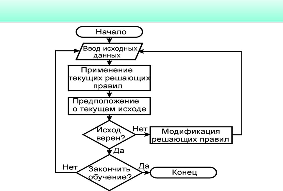 Алгоритма работы системы