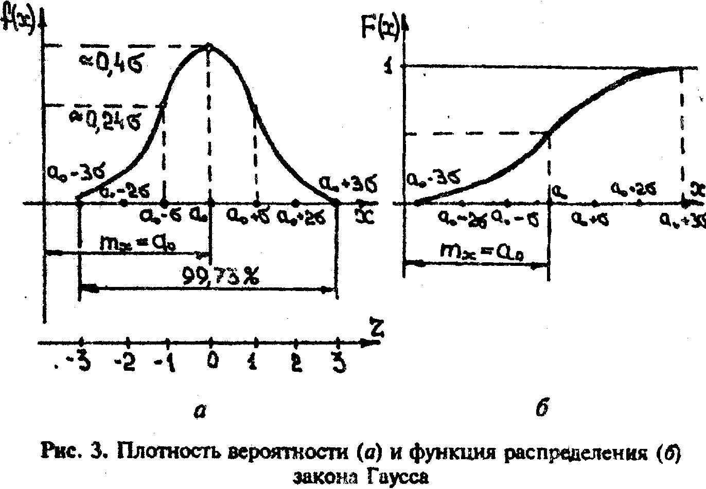 Известно распределение. График функции Гаусса. Плотность нормального распределения. Кривая нормального распределения Гаусса. График функции вероятности.