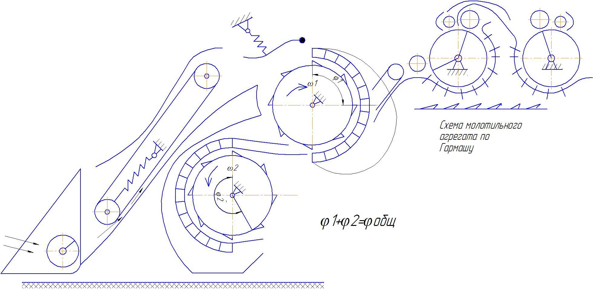 Схема молотильного аппарата дон 1500