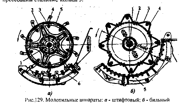 Чертеж молотильного аппарата