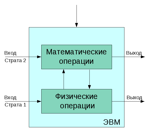 Принципы компьютерного моделирования молекулярных систем френкель даан смит беренд