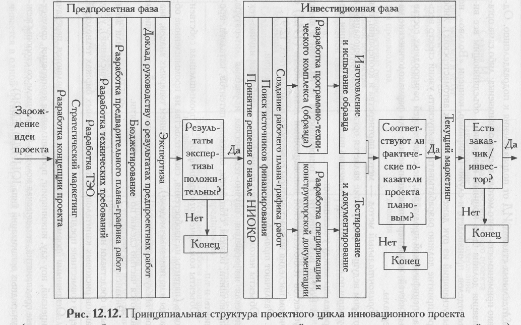 Инновационная структура организации