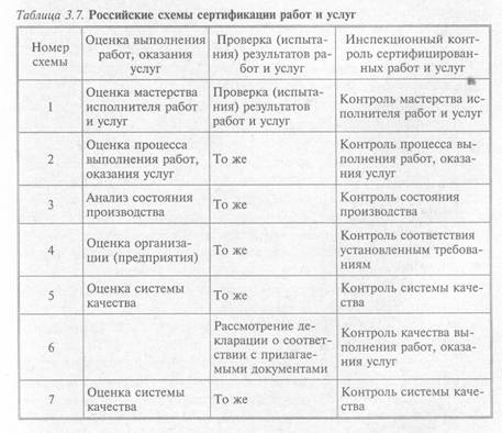 Схема сертификации пример