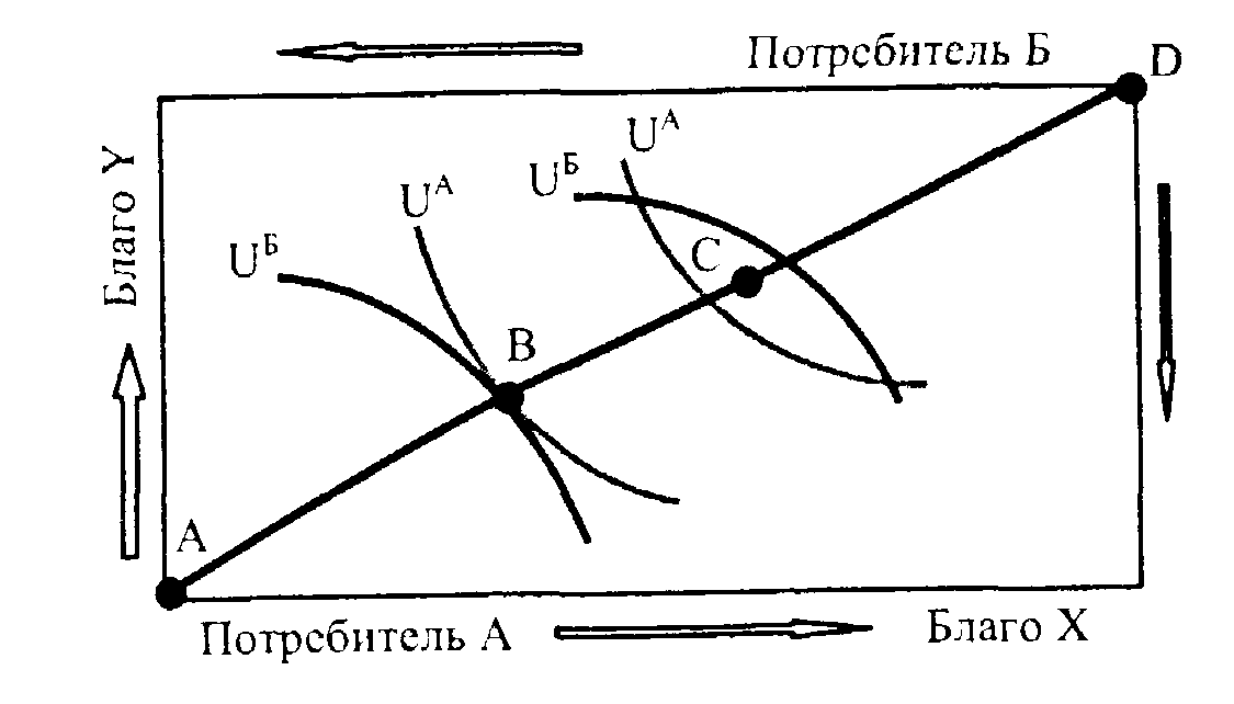 Кривая 1 показанная на рисунке отражает