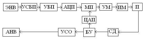 Структурная схема спирометра