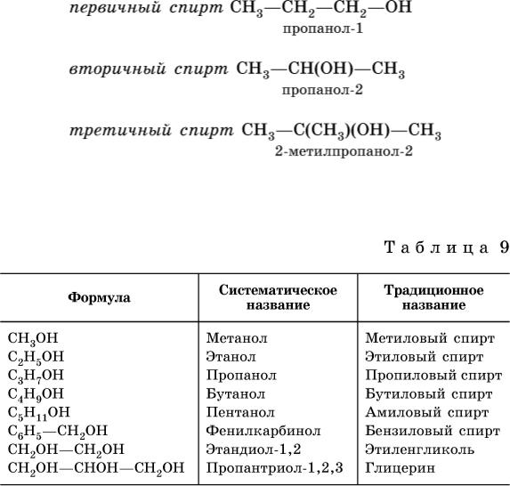 Как распознать этанол